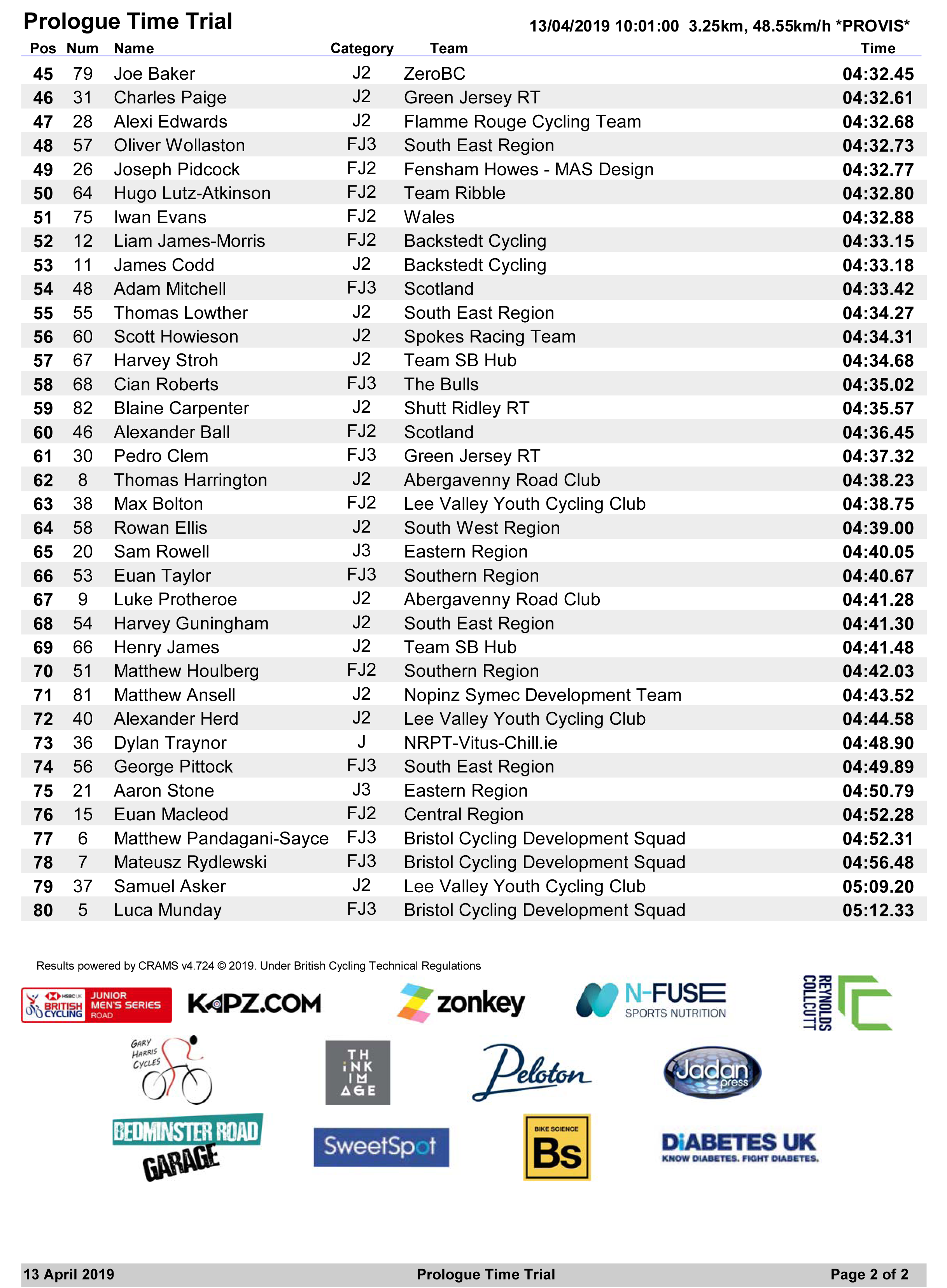 stage-1-results-the-junior-tour-of-the-mendip